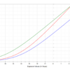 GoPro Protune Flat & GP-Log curves