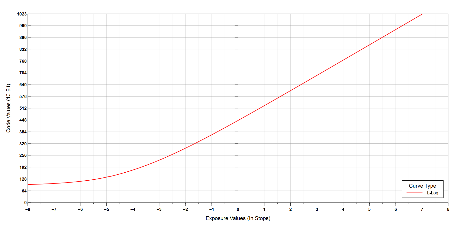 Leica L-Log OFX Plugin - Image 4